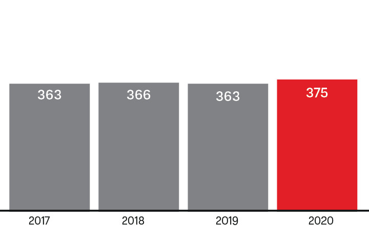 Голосовой трафик