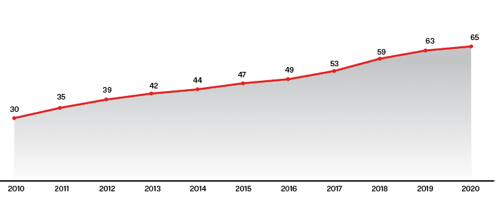 Мобильный трафик