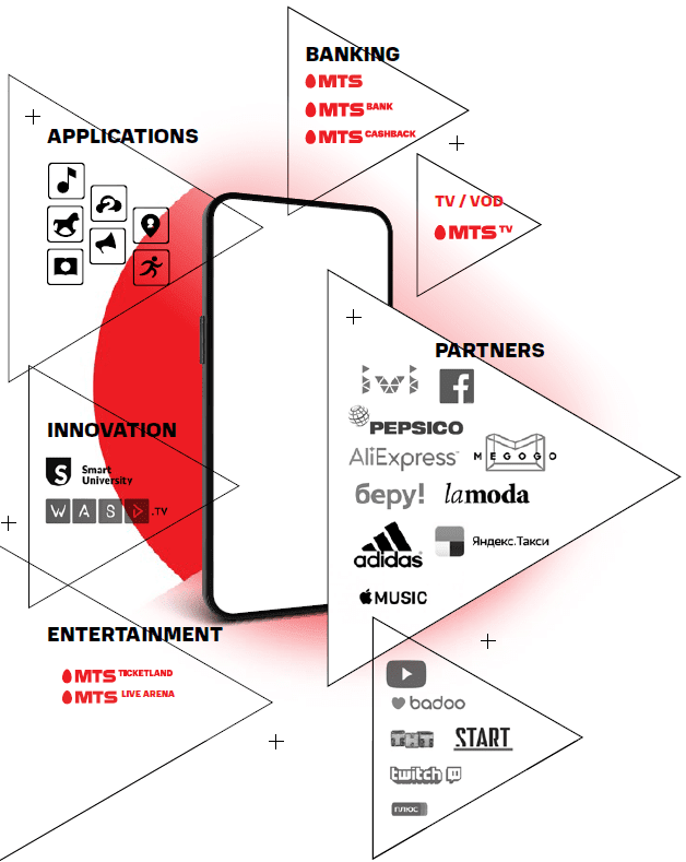 МТС building a world-class ecosystem
