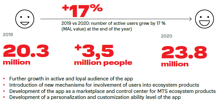  My MTS plans for 2021