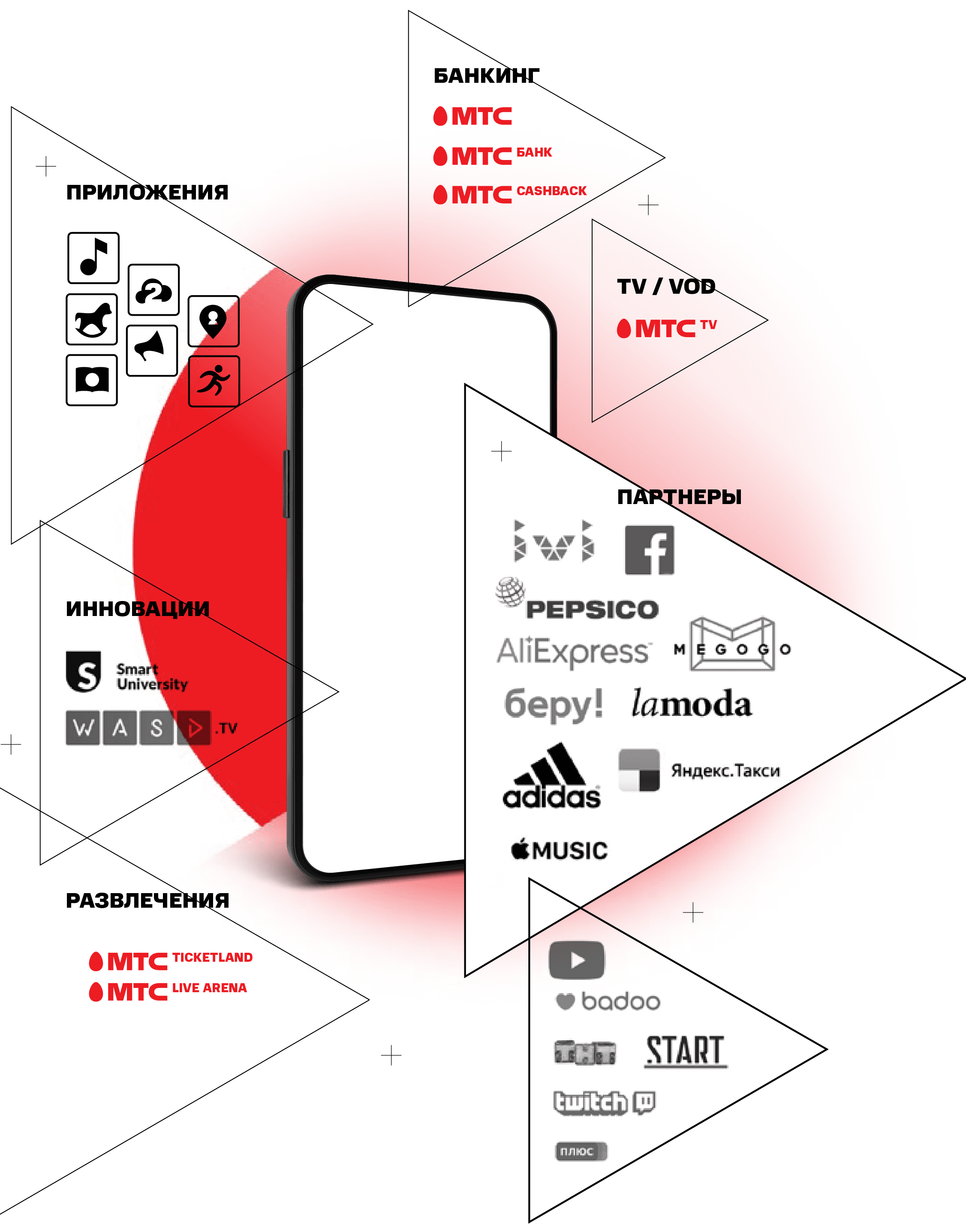 МТС building a world-class ecosystem