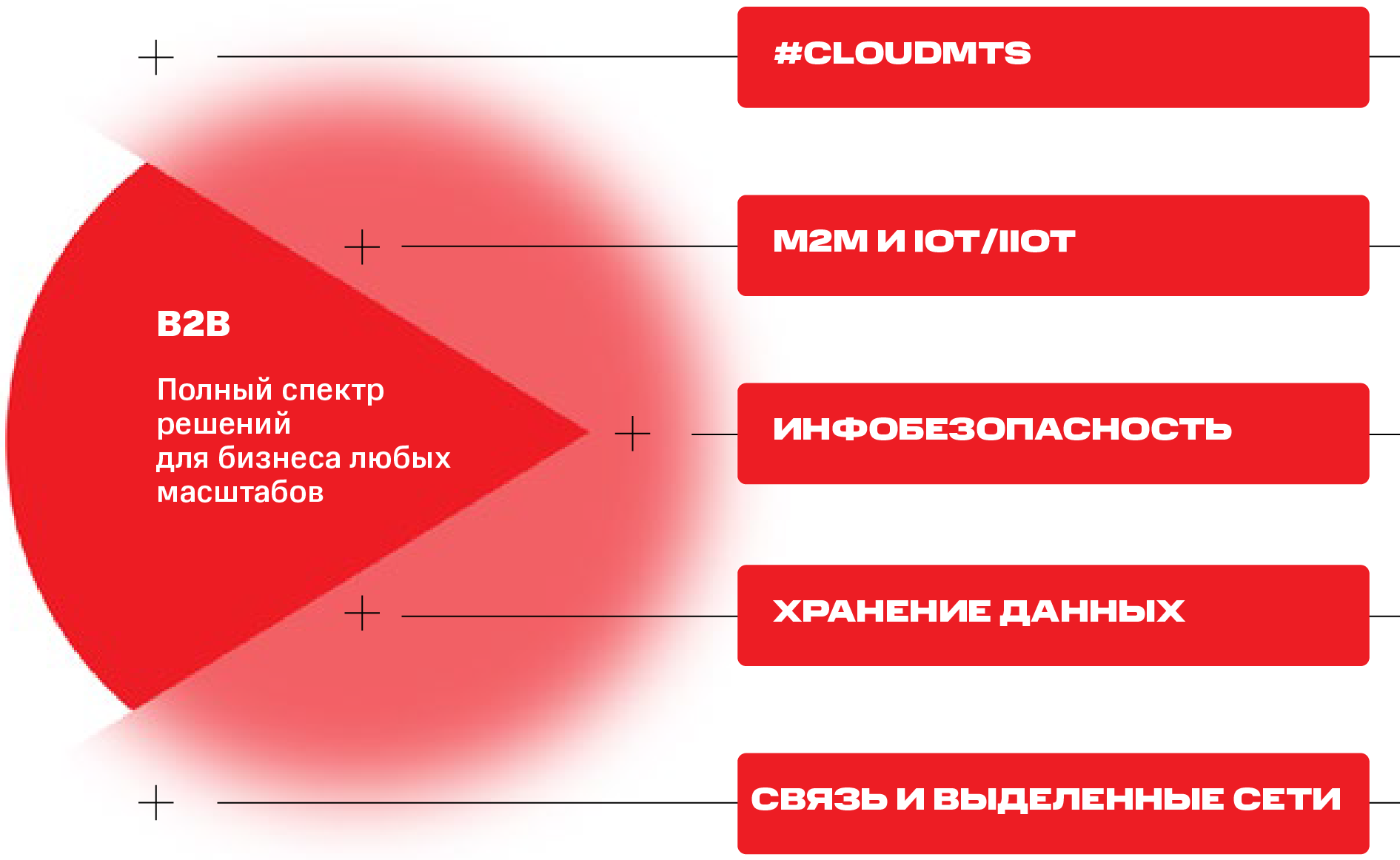 Мобильный бизнес