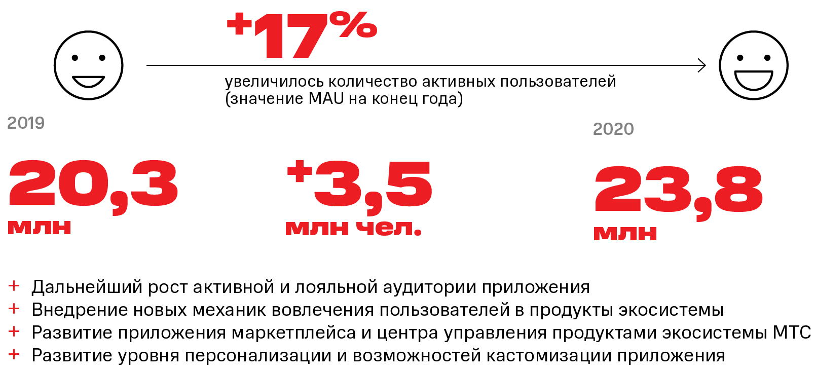 ПЛАНЫ НА 2021 ГОД